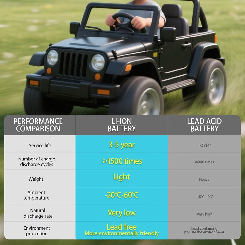 24V 12Ah Li-ion Battery,24 Volt Battery,Compatible with Dynacraft Realtree 24V P - Picture 4 of 7